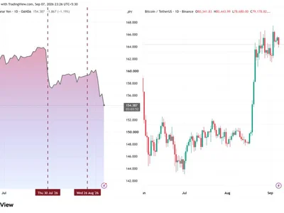 Bitcoin Just Survived the Yen Shock That Crushed Crypto 2 Years Ago
