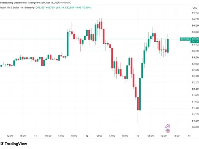 Bitcoin keeps up pressure on $84K as US stocks skirt Korea tech sell-off