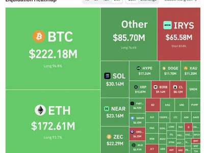 Bitcoin Loses $80,000 as $200 Million in Leverage Unwinds in an Hour