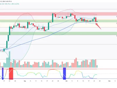 Bitcoin Loses Key Support Ahead of the Weekend. Is a Big Move Coming?