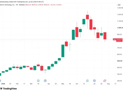 Bitcoin lows pierce $63K as Asia chip-stock crash spreads to Wall Street