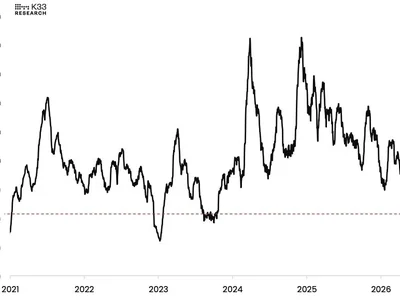Bitcoin market in ‘hibernation’ as perp trading activity sinks to three-year low ahead of US CPI release: K33