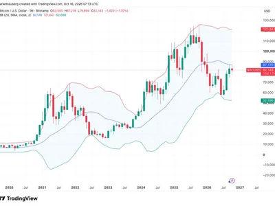 Bitcoin may seek 20-month trend line reclaim before new record highs: CryptoQuant