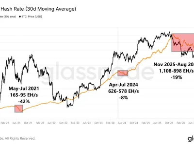 Bitcoin Miners are Leaving the Network. Will It Impact BTC Price?