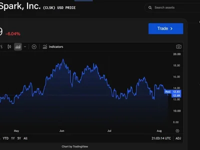 Bitcoin miners MARA and CleanSpark post double-digital revenue drops as AI infrastructure pivot continues