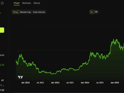 Bitcoin Moved 140x Faster than Stocks This Week: $80,000 this Weekend?