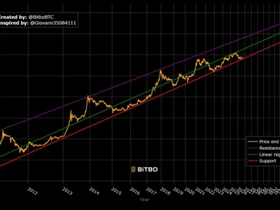 Bitcoin Power Law 2026–2030: When Will BTC Permanently Clear $100,000?