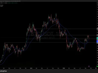 Bitcoin Price Analysis: $105 Oil and ETF Outflows Hit BTC