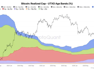 Bitcoin price analysis sees ‘strong rally’ as old coins become dormant