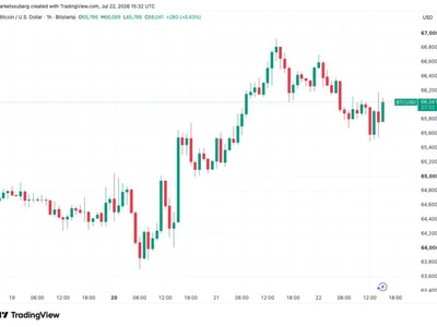 Bitcoin price avoids major Iran jitters as S&P 500 ‘short squeeze’ on horizon