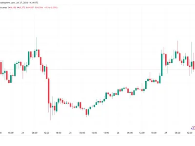 Bitcoin price eyes $66K as US stocks rise on Iran-strike pause