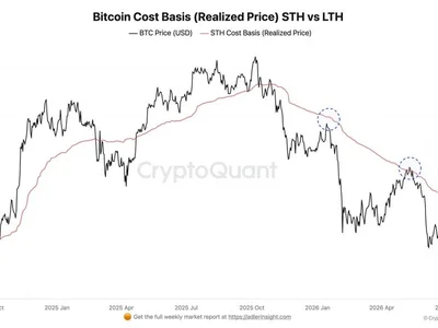 Bitcoin Price Eyes $67.5K as Kalshi Traders Turn Bullish