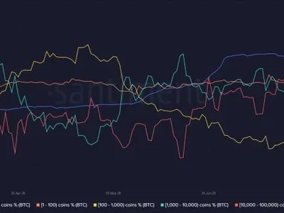 Bitcoin Price Faces a Familiar Trap as Whales Start Selling
