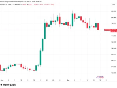 Bitcoin price falls to $75.6K September low as global bonds hit multidecade highs