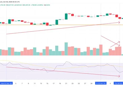 Bitcoin Price Flashes a Hidden Uptrend Signal Amid One 96% Problem