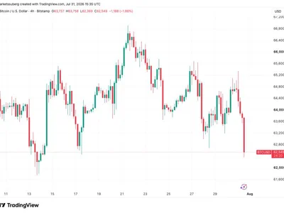 Bitcoin price sinks to 2-week lows as US stocks fail to copy Asia rebound
