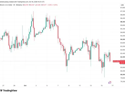 Bitcoin price steadies around $82K after Fed’s Warsh avoids rate-hike hints