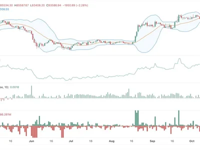 Bitcoin Price Tests $83,500 as Open Interest Rises: Is This Dip Worth Buying?