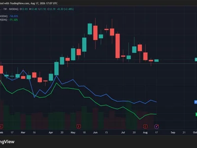 Bitcoin production slips again in July for CleanSpark, BitFuFu and Canaan