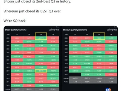 Bitcoin Q3 Strength Faces a Tougher Q4 Test