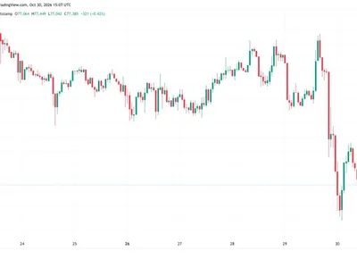 Bitcoin risks worst October in 12 years as tech sell-off spreads to gold