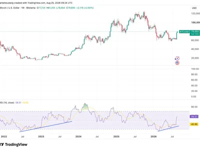 Bitcoin RSI bullish divergence draws 2022 comparisons as analysis weighs new price trend