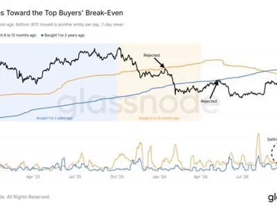 Bitcoin Selling Pressure Builds as Peak Buyers Keep Cutting Losses