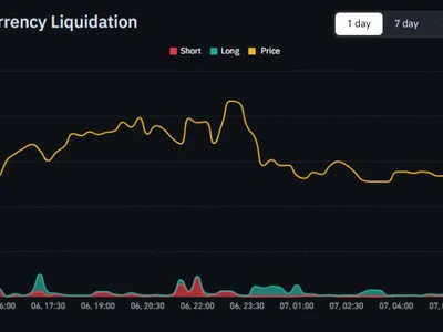 Bitcoin Slide Wipes Out Over $400 Million in Crypto Longs: Reset or Warning?