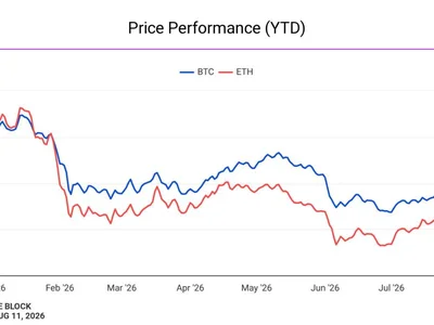 Bitcoin slips toward $64,000 as traders await Wednesday’s inflation test