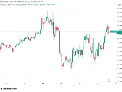 Bitcoin stable as Fed fave PCE inflation sees first monthly drop in six years