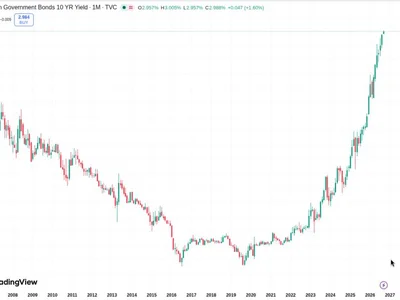 Bitcoin stays flat as global bond bear market rages on, pushing JGB to high