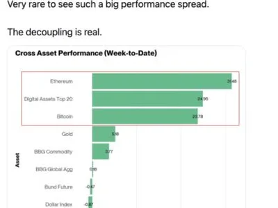 Bitcoin Surges In Strongest Weekly Gain Since 2023 – But This One Key Trading Metric Is Drawing Attention