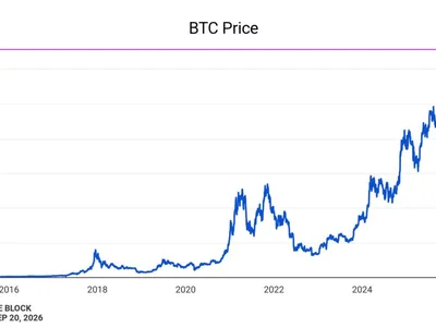 Bitcoin taps $85,000 for first time since January as crypto short liquidations surge