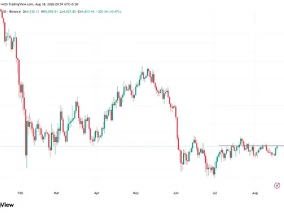 Bitcoin Tests $65,000: Will BlackRock and Citi Fuel the Next Rally?