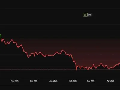 Bitcoin Time Machine Hands Buyers a 50% Discount, Cameron Winklevoss Says