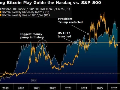 Bitcoin to $10,000 a 'Faustian Bargain': Bloomberg's Top Strategist Updates BTC Price Outlook