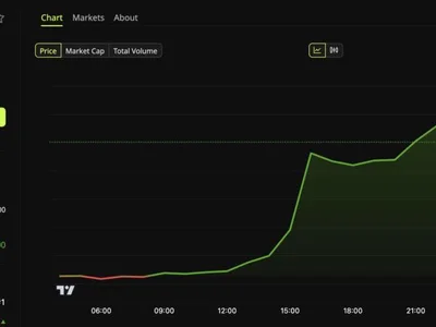 Bitcoin Tops $70,000 Amid a Short Squeeze, but 3 Metrics Hold the Real Signal
