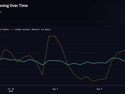 Bitcoin Traders Made Their Boldest Bet in 20 Months: What Happens Next?