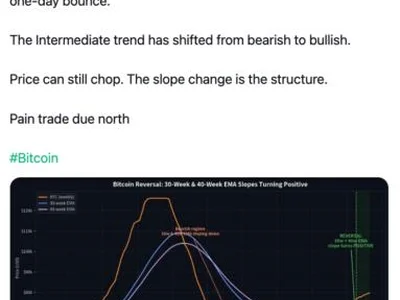 Bitcoin’s ‘Coiled Spring’ Setup Has Economist James Thorne Bullish On The ‘Next Big Trade’