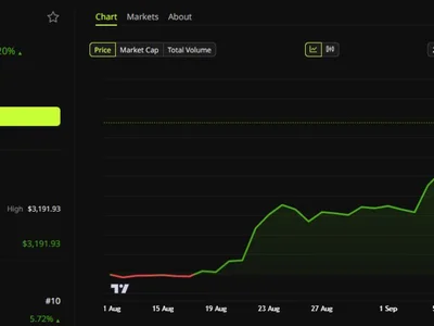 Bitcoin's Spot-Backed Rally Hides an Altcoin Leverage Trap Last Seen in 2025