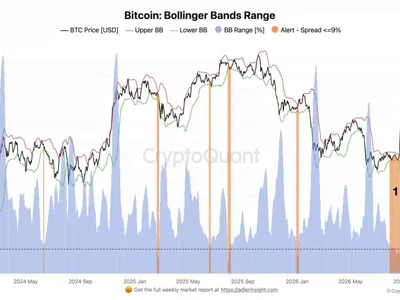 Bitcoin's Tightest Range Since September Has Analysts Split On Which Way It Breaks