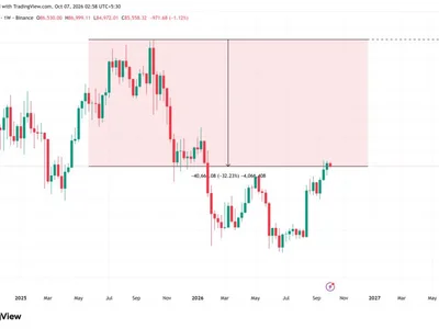 Bitcoin’s Worst Day Is Returning. The Same October Week Now Has a New Market Threat
