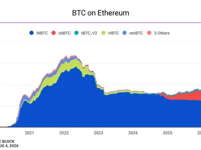 BitGo moves $7.4 billion Wrapped Bitcoins to Chainlink CCIP in latest LayerZero exodus