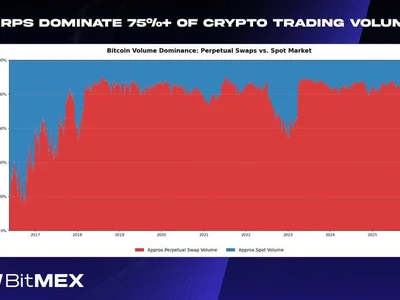 BitMEX Just Killed the Trade That Changed Crypto Forever
