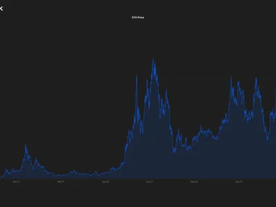 Bitmine adds 9,926 ETH, taking total holdings to roughly $11 billion