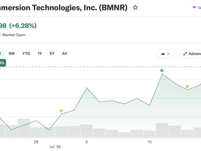 Bitmine grows treasury to 5.78M ETH as Ether outpaces Bitcoin
