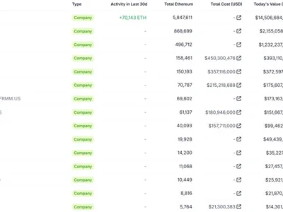 BitMine Is About to Own 5% of Ethereum, Tom Lee Reveals What Comes Next