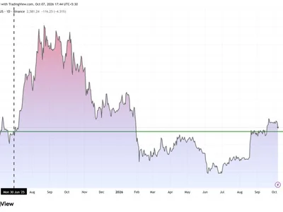 BitMine Is About to Stop Buying Ethereum: What Happens to ETH Price Then?