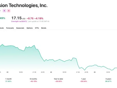 Bitmine Stock Pops 13% as ETH Treasury Bet Pays Off on Wall Street