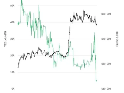 Bitwise CIO Hougan revises Clarity Act outlook, says crypto bull market may continue without legislation
